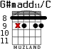 G#madd11/C для гитары - вариант 4