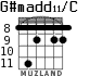 G#madd11/C для гитары - вариант 5