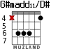 G#madd11/D# для гитары - вариант 2