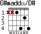 G#madd11/D# для гитары - вариант 3