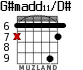 G#madd11/D# для гитары - вариант 1