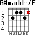 G#madd11/E для гитары - вариант 2