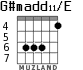G#madd11/E для гитары - вариант 3