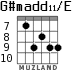 G#madd11/E для гитары - вариант 4