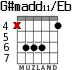 G#madd11/Eb для гитары - вариант 2