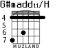 G#madd11/H для гитары - вариант 2