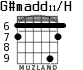 G#madd11/H для гитары - вариант 3