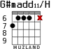G#madd11/H для гитары - вариант 4