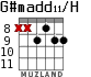 G#madd11/H для гитары - вариант 5