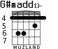 G#madd13- для гитары - вариант 3