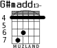 G#madd13- для гитары - вариант 4