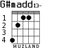 G#madd13- для гитары