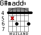 G#madd9 для гитары - вариант 2