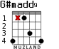 G#madd9 для гитары - вариант 3