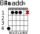 G#madd9 для гитары - вариант 4