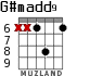 G#madd9 для гитары - вариант 6