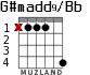 G#madd9/Bb для гитары - вариант 2