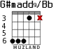 G#madd9/Bb для гитары - вариант 3