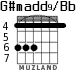 G#madd9/Bb для гитары - вариант 4