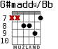 G#madd9/Bb для гитары - вариант 7