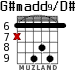 G#madd9/D# для гитары - вариант 2