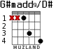 G#madd9/D# для гитары - вариант 3