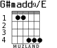 G#madd9/E для гитары - вариант 2