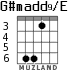 G#madd9/E для гитары - вариант 3