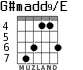 G#madd9/E для гитары - вариант 4