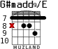 G#madd9/E для гитары - вариант 5