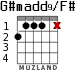 G#madd9/F# для гитары - вариант 2