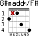 G#madd9/F# для гитары - вариант 3
