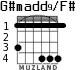 G#madd9/F# для гитары