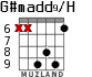 G#madd9/H для гитары - вариант 4