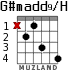 G#madd9/H для гитары
