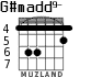G#madd9- для гитары - вариант 2