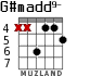 G#madd9- для гитары - вариант 4