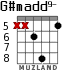 G#madd9- для гитары - вариант 5