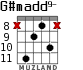 G#madd9- для гитары - вариант 6