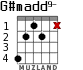 G#madd9- для гитары
