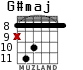 G#maj для гитары - вариант 4