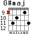 G#maj для гитары - вариант 5