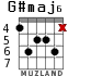 G#maj6 для гитары - вариант 3