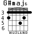 G#maj6 для гитары
