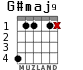 G#maj9 для гитары - вариант 2