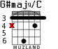 G#maj9/C для гитары - вариант 2