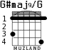 G#maj9/G для гитары - вариант 2