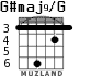 G#maj9/G для гитары - вариант 3