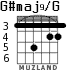 G#maj9/G для гитары - вариант 4
