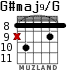 G#maj9/G для гитары - вариант 5
